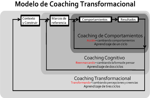 Diagrama